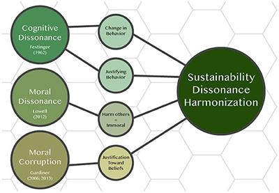 Demoralization Effects of Sustainability: Development of a Theoretical Framework and Exploratory Pilot-Study on Moralization and Demoralization Effects in (M)Eating Behavior